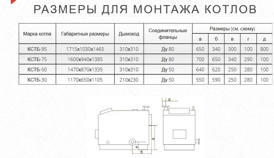 Газогенераторный котел КСТБ-50 с терморегулятором, теплообменником, контроллер и вентилятор