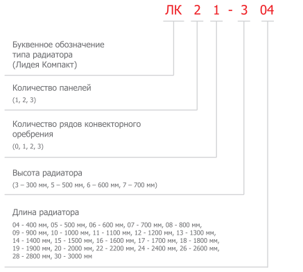 Радиатор Лидея ЛК 10 (боковое подключение, тип 10) 