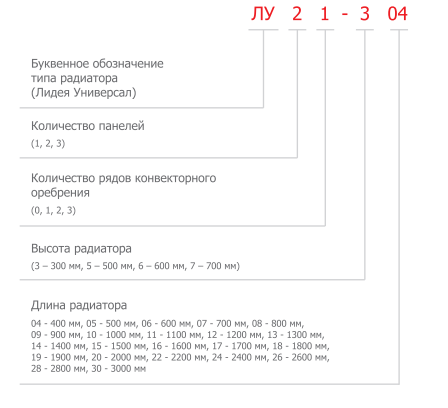 Радиатор Лидея ЛУ 11 (нижнее подключение, тип 11)