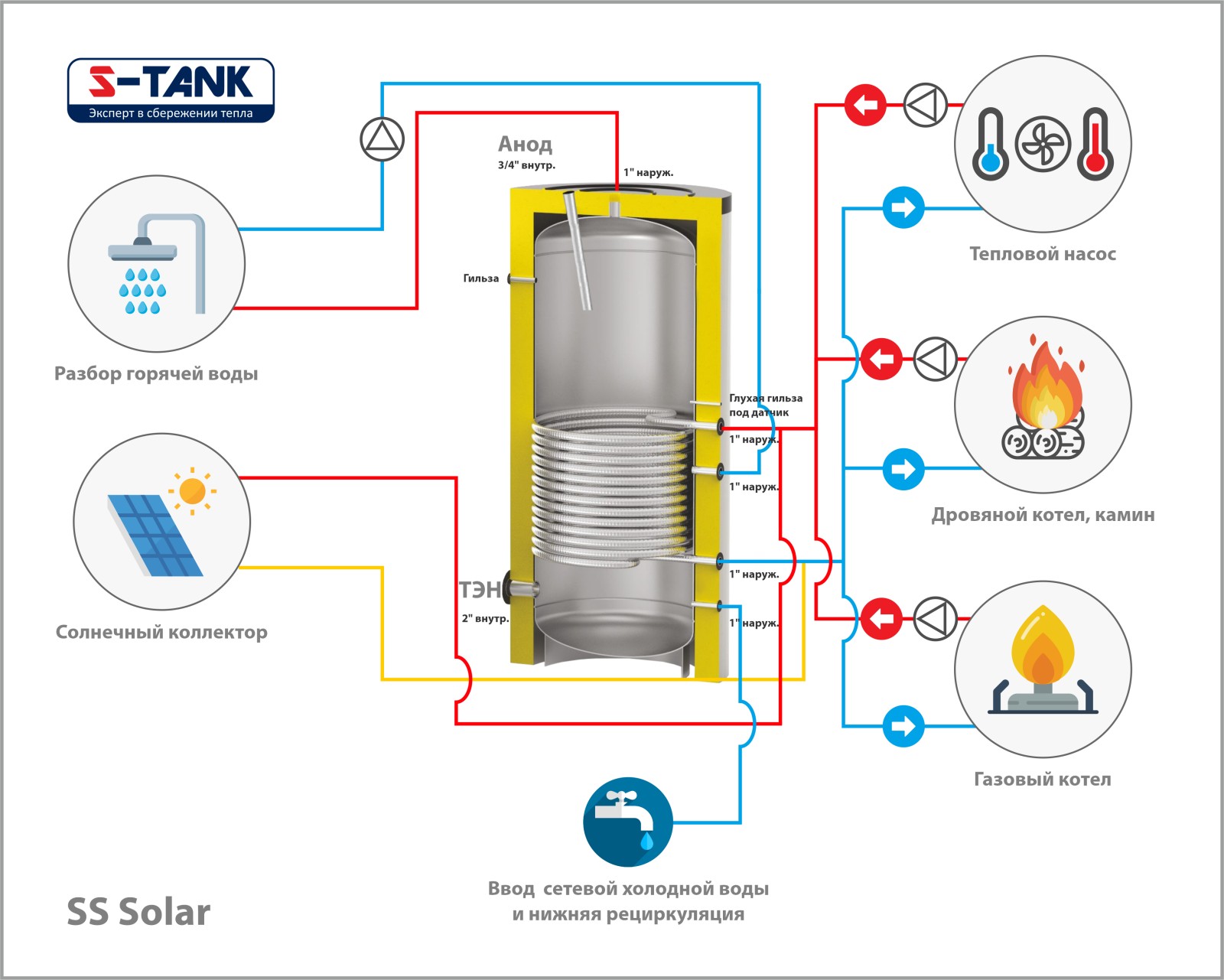 Бак косвенного нагрева S-Tank Solar SS-500