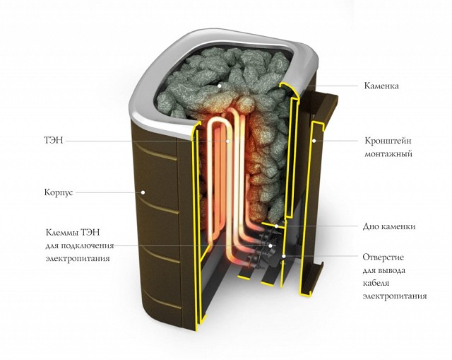 Электрическая каменка Термофор Примавольта 6 кВт Черная бронза (без пульта)