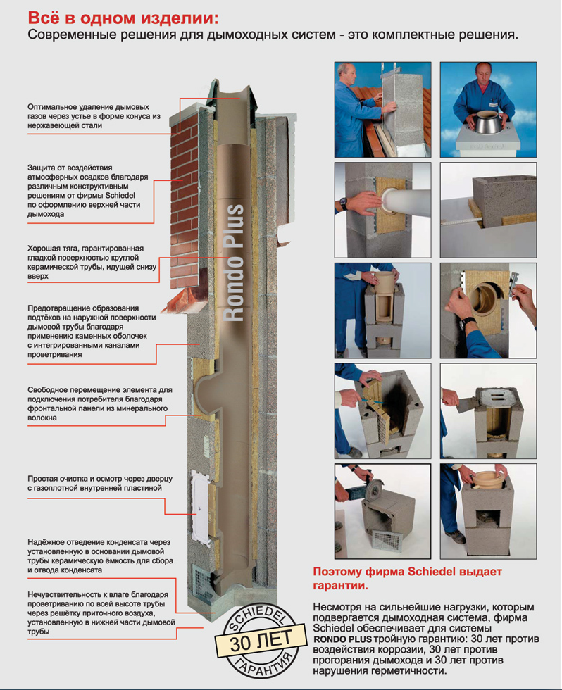 Комплект дымохода Schiedel Rondo Plus d=160мм с тройником 90(4 метра)