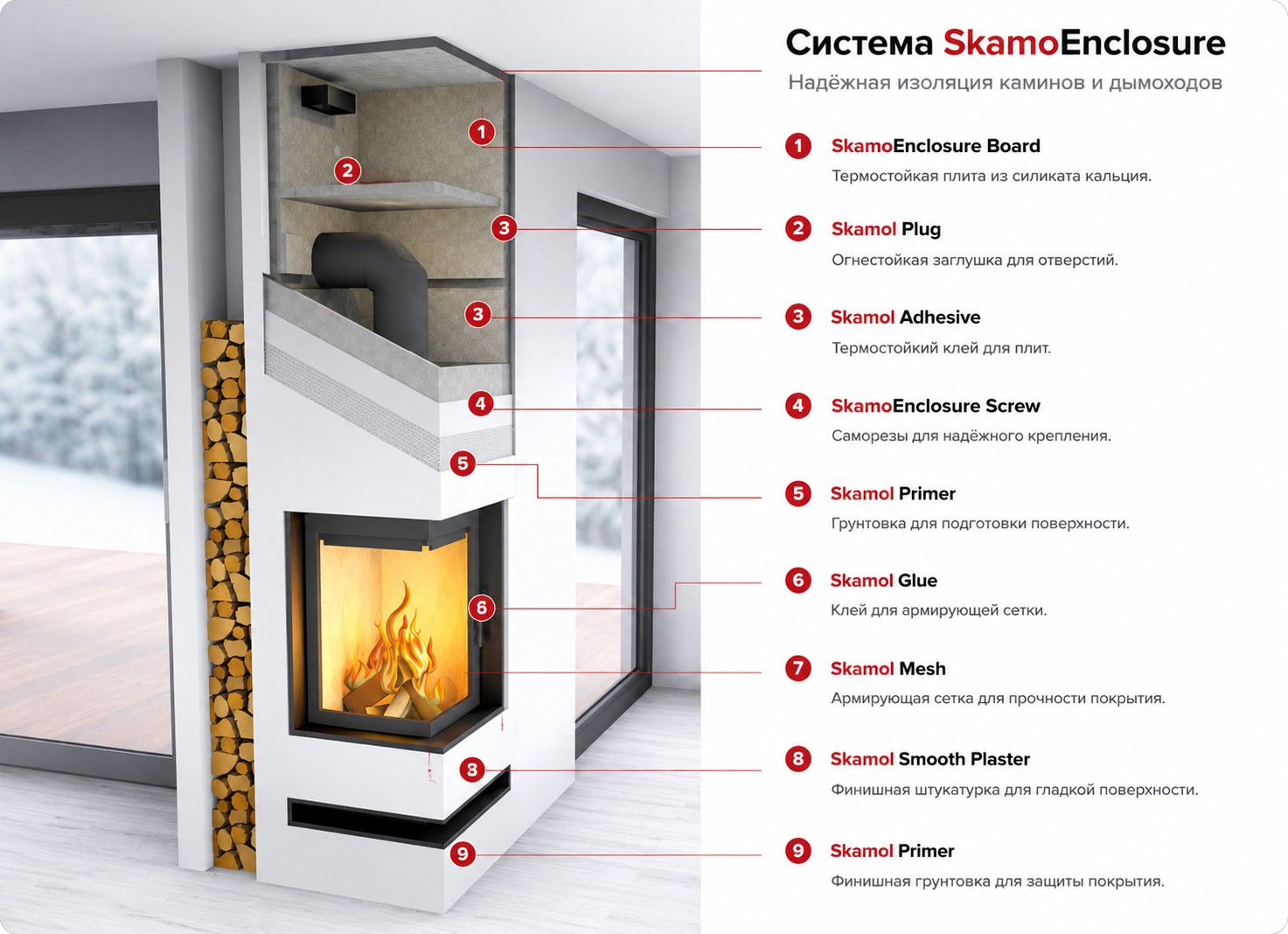 Плита изоляционная каминная SkamoEnclosure, 1000/610/30